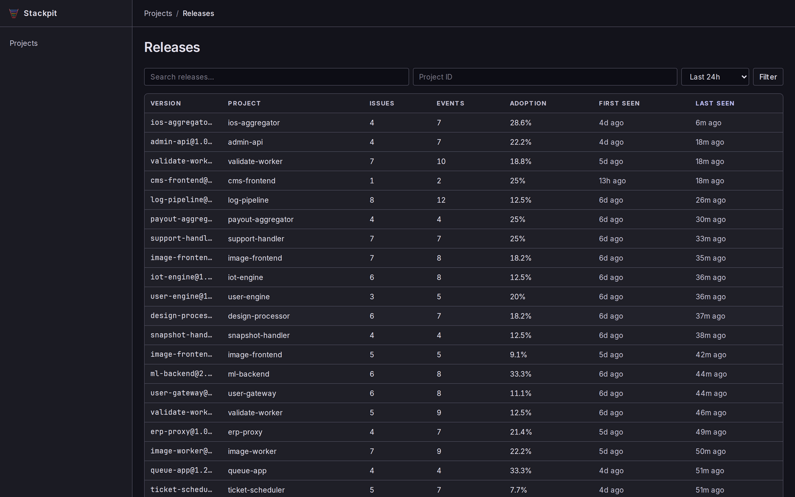 Stackpit releases list showing adoption per version